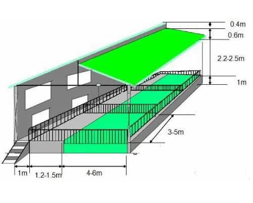 建一个存栏500头生猪养殖场占地多少平米合适？需要多少建设费？